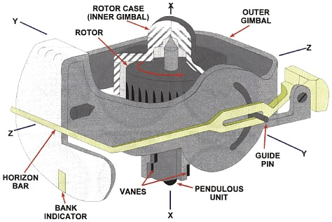 Vane Failure